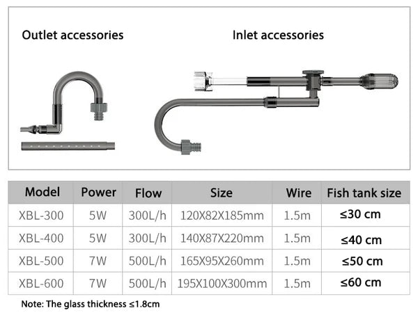 Filtru Acvariu SUNSUN XBL 300 – Filtrare Triple Etapa si Aerare Naturala pentru Acvarii pana la 100L