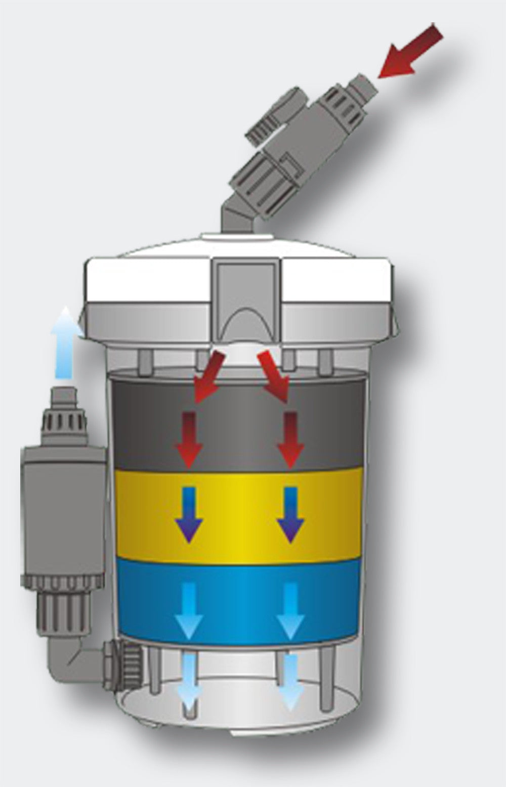Filtru Extern Canistra SunSun HW‑602B, 400 L/h, Compact, Silentios, Usor de Utilizat