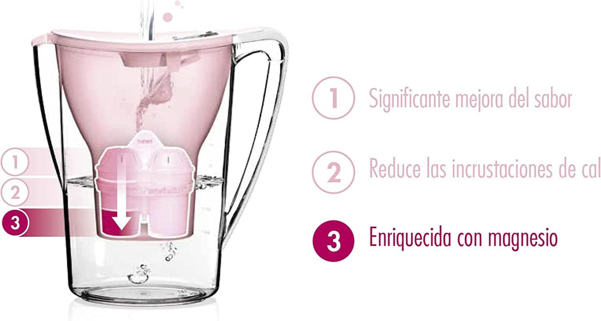 Cană Filtrantă BWT Penguin 2,6L cu Magneziu