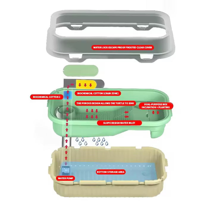 Acvariu ecologic SunSun FG-T38 pentru testoase – platforma modulabila