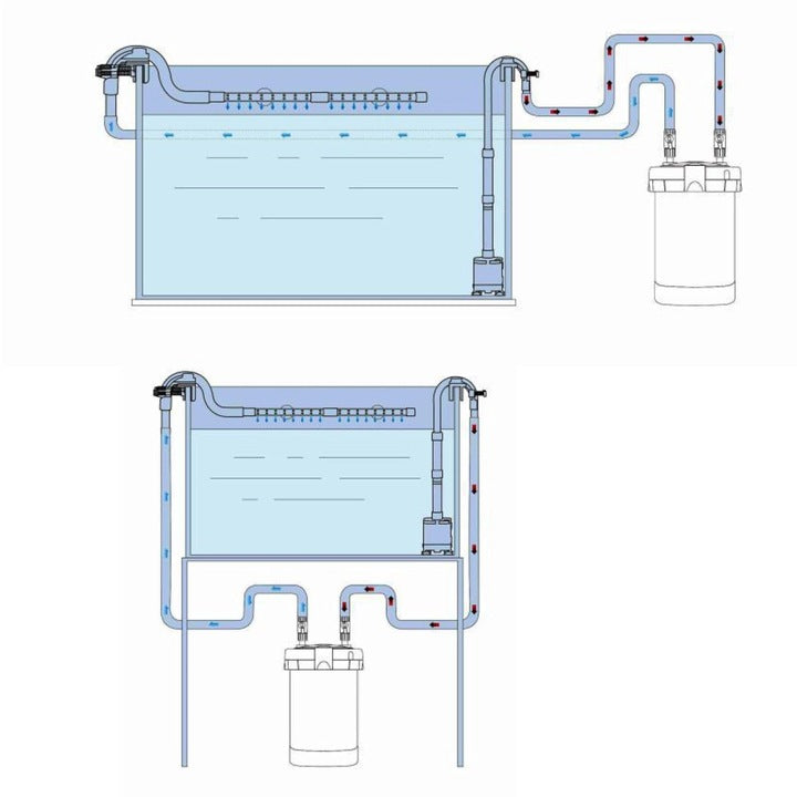 Filtru Extern SunSun HW‑505A, 800–1000 L/h, 4 Trepte, Pentru Acvarii 400L, Usor de Utilizat