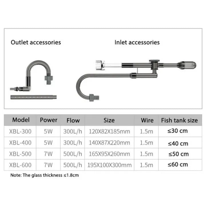 SUNSUN XBL-600 – Filtru extern cu 3 etape de filtrare pentru acvarii 85–200L | Aerare naturala si consum redus